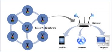 sensornetwork